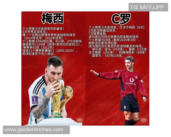 测评全球足球球星实力与影响力的综合分析报告