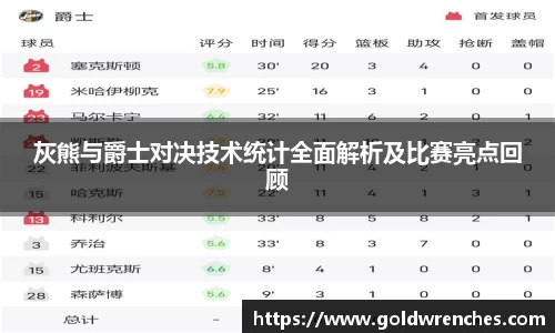 灰熊与爵士对决技术统计全面解析及比赛亮点回顾